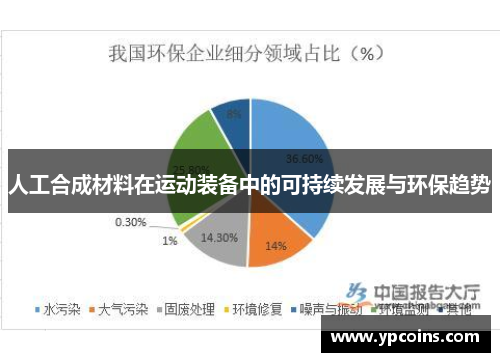 人工合成材料在运动装备中的可持续发展与环保趋势