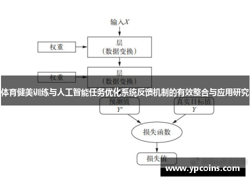 体育健美训练与人工智能任务优化系统反馈机制的有效整合与应用研究