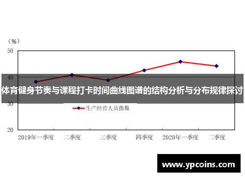体育健身节奏与课程打卡时间曲线图谱的结构分析与分布规律探讨