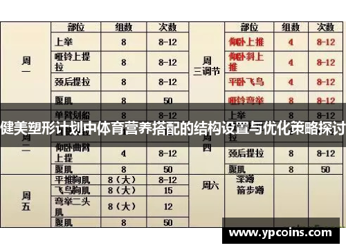 健美塑形计划中体育营养搭配的结构设置与优化策略探讨