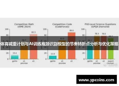 体育减重计划与AI训练瓶颈识别模型的节奏转折点分析与优化策略