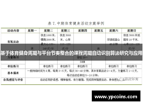 基于体育健身周期与平台节奏整合的课程周期自动识别算法研究与应用