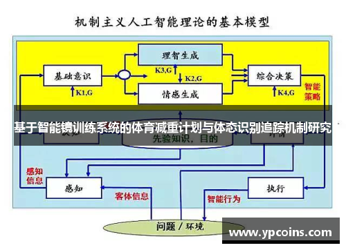 基于智能镜训练系统的体育减重计划与体态识别追踪机制研究